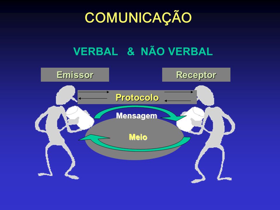 COMUNICAÇÃO VERBAL & NÃO VERBAL Emissor Receptor Protocolo Mensagem