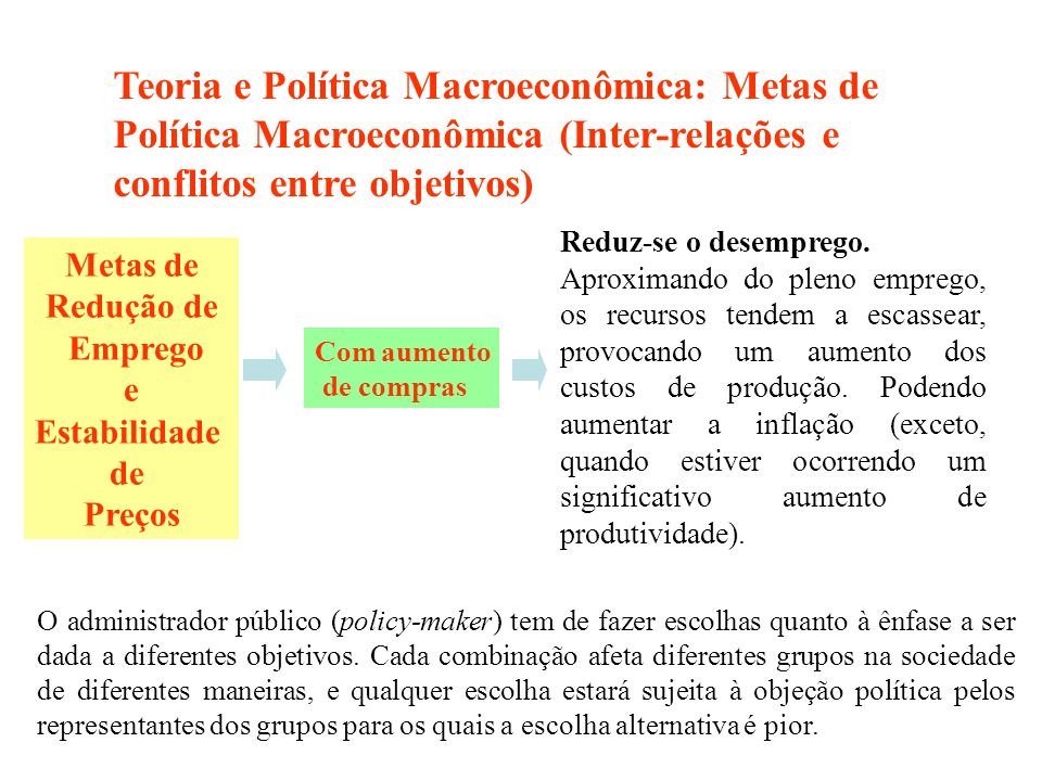 Teoria e Política Macroeconômica: Metas de Política Macroeconômica (Inter-relações e conflitos entre objetivos)