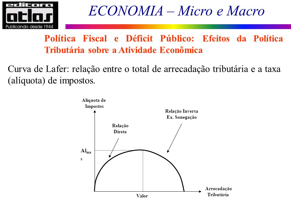 Política Fiscal e Déficit Público: Efeitos da Política Tributária sobre a Atividade Econômica