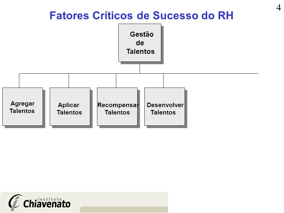 Fatores Críticos de Sucesso do RH