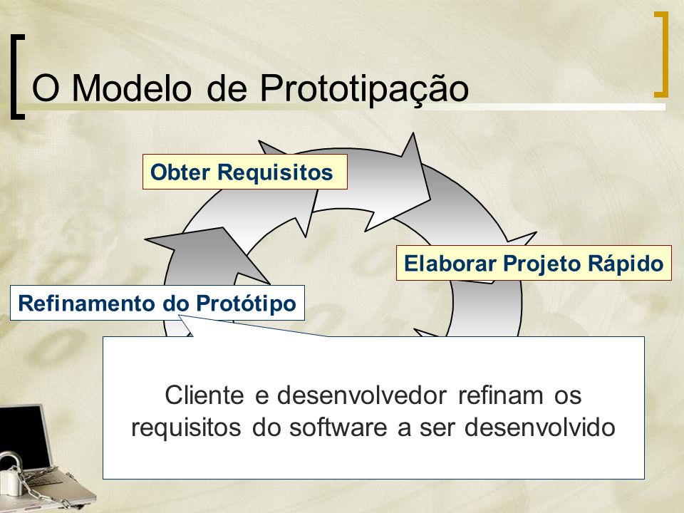 O Modelo de Prototipação