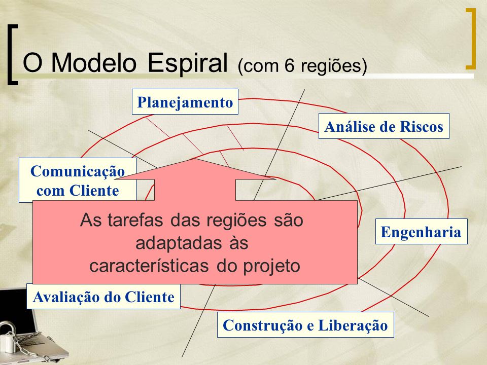 O Modelo Espiral (com 6 regiões)