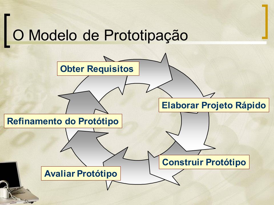 O Modelo de Prototipação