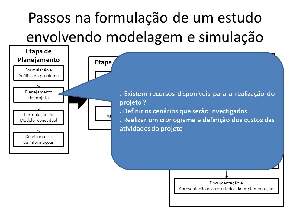 Passos na formulação de um estudo envolvendo modelagem e simulação