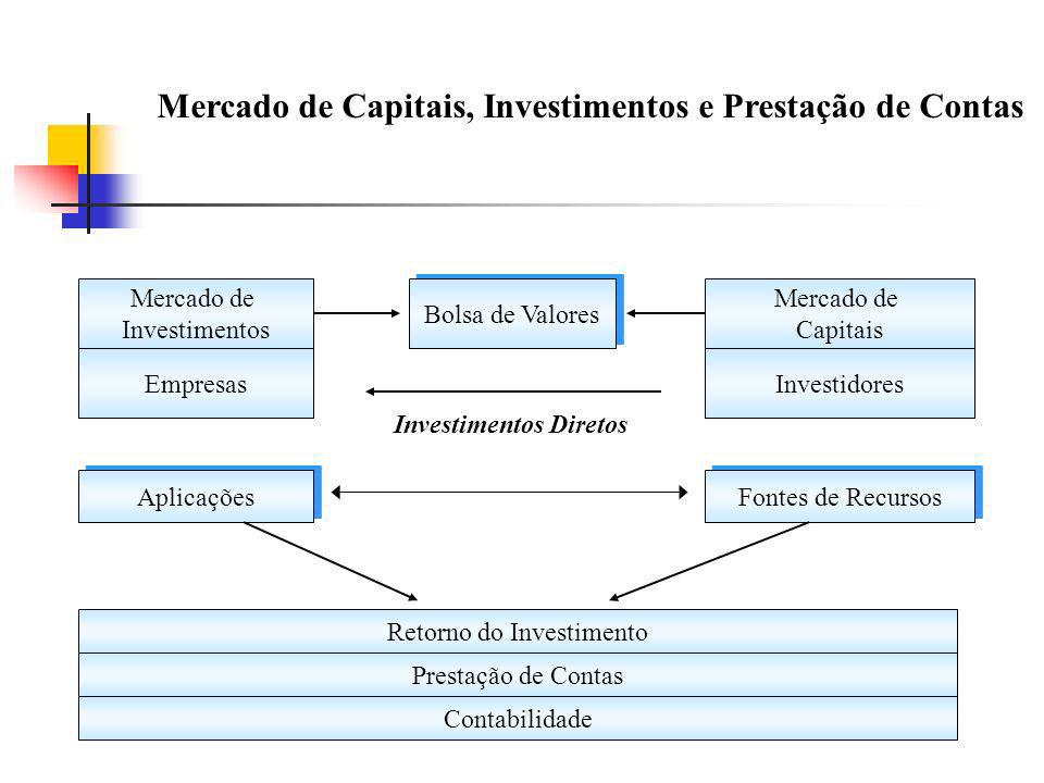 Mercado de Capitais, Investimentos e Prestação de Contas