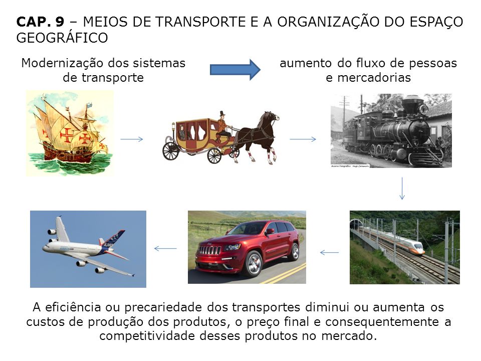 CAP. 9 – MEIOS DE TRANSPORTE E A ORGANIZAÇÃO DO ESPAÇO GEOGRÁFICO