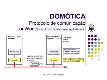 DOMÓTICA Protocolo de comunicação LonWorks ou LON (Local Operating Network) http://www.prof2000.pt/users/lpa.