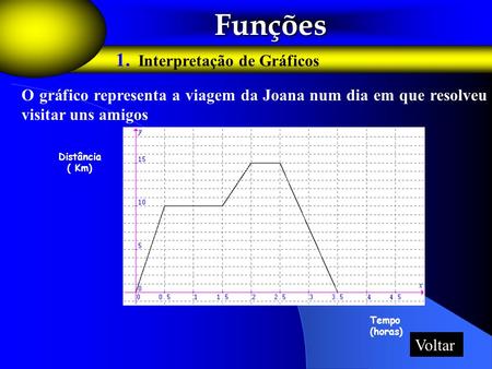 Funções 1. Interpretação de Gráficos