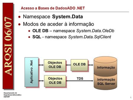 ADO.NET (cont.). 1 Acesso a Bases de DadosADO.NET Namespace System.Data Modos de aceder à informação OLE DB – namespace System.Data.OleDb SQL - namespace.