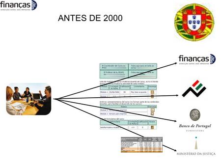 ANTES DE 2000. ATÉ 2006 A PARTIR DE 2007 Simplex 2006.