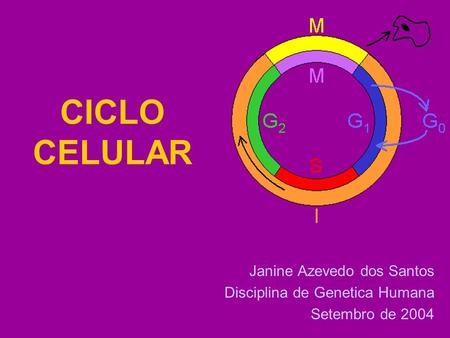 CICLO CELULAR Janine Azevedo dos Santos Disciplina de Genetica Humana
