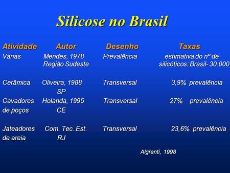 Silicose no Brasil Atividade Autor Desenho Taxas