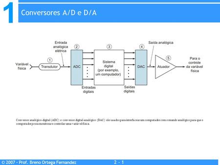 Conversores A/D e D/A Conversor analógico-digital (ADC) e conversor digital-analógico (DAC) são usados para interfacear um computador com o mundo analógico.
