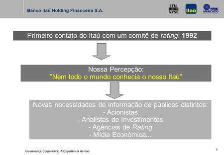 Governança Corporativa: A Experiência do Itaú 24 de Junho de 2004 Banco Itaú Holding Financeira S.A. Alfredo Setubal Diretor de Relações com Investidores.