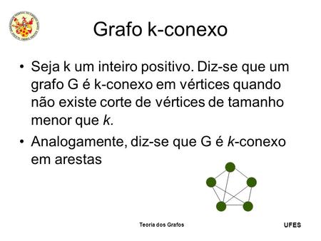 Grafo k-conexo Seja k um inteiro positivo. Diz-se que um grafo G é k-conexo em vértices quando não existe corte de vértices de tamanho menor que k.