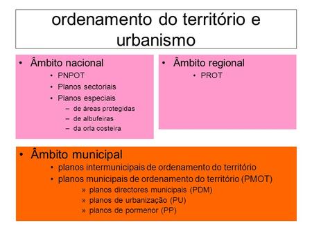 ordenamento do território e urbanismo