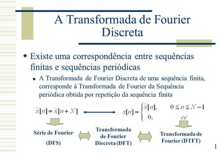 A Transformada de Fourier Discreta