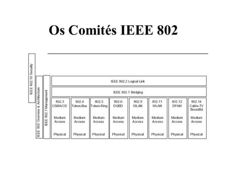 Os Comités IEEE 802.