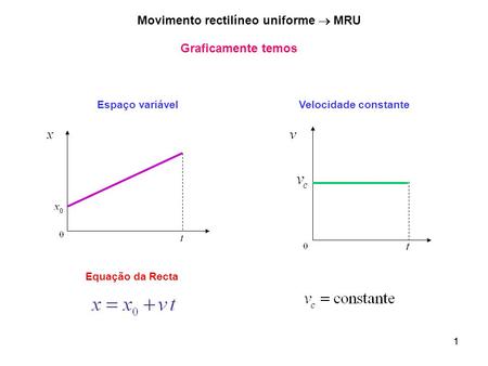 Movimento rectilíneo uniforme  MRU