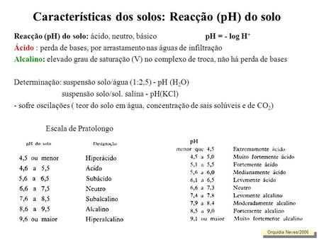 Características dos solos: Reacção (pH) do solo