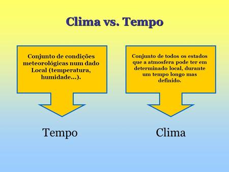 Clima vs. Tempo Tempo Clima Conjunto de condições