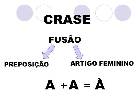 CRASE FUSÃO ARTIGO FEMININO PREPOSIÇÃO A + A = À.