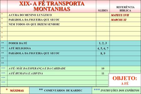 XIX- A FÉ TRANSPORTA MONTANHAS *** INSTRUÇÕES DOS ESPÍRITOS