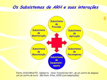 Os Subsistemas de ARH e suas interações