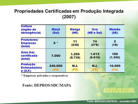 Propriedades Certificadas em Produção Integrada (2007)