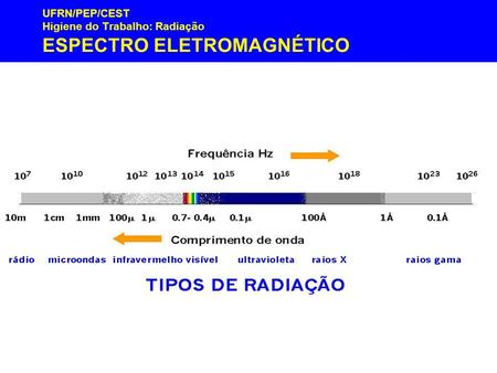 UFRN/PEP/CEST Higiene do Trabalho: Radiação ESPECTRO ELETROMAGNÉTICO