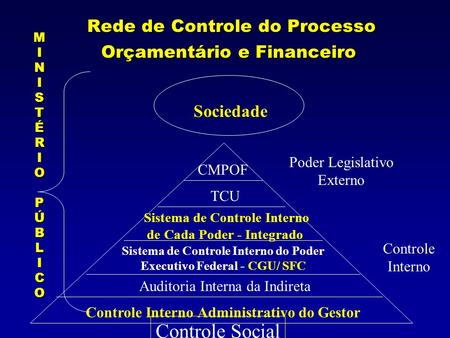 Rede de Controle do Processo Orçamentário e Financeiro