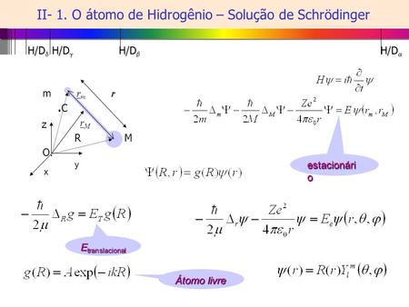 II- 1. O átomo de Hidrogênio – Solução de Schrödinger