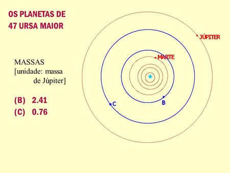 OS PLANETAS DE 47 URSA MAIOR (B) 2.41 (C) 0.76 MASSAS [unidade: massa