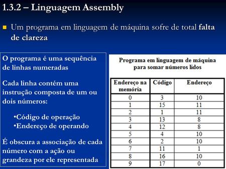 1.3.2 – Linguagem Assembly Um programa em linguagem de máquina sofre de total falta de clareza O programa é uma sequência de linhas numeradas Cada linha.