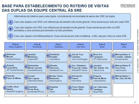 Working Draft - Last Modified 26/02/2008 10:32:13 Printed 25/02/2008 16:57:32 0 ORGANIZAÇÃO DAS DUPLAS DA EQUIPE CENTRAL Pólo A Maria Angélica Pólo B Ermelinda.