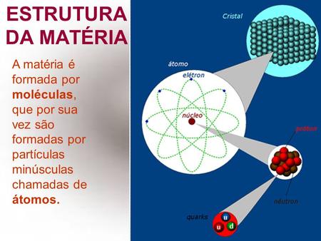 ESTRUTURA DA MATÉRIA A matéria é formada por moléculas, que por sua vez são formadas por partículas minúsculas chamadas de átomos.