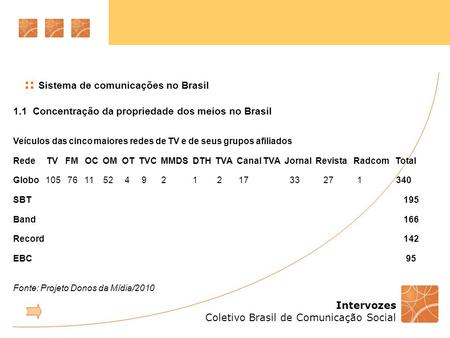 :: Sistema de comunicações no Brasil