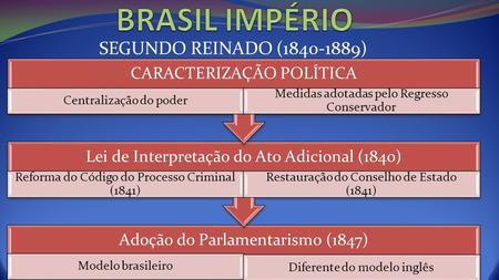 BRASIL IMPÉRIO SEGUNDO REINADO ( ) CARACTERIZAÇÃO POLÍTICA