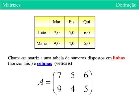 Matrizes Definição Mat Fis Qui João 7,0 5,0 6,0 Maria 9,0 4,0