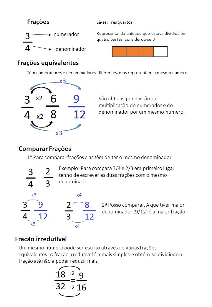 Como simplificar frações- Frações equivalentes e irredutíveis