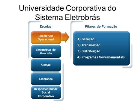 Universidade Corporativa do Sistema Eletrobrás