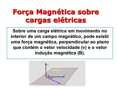 Força Magnética sobre cargas elétricas