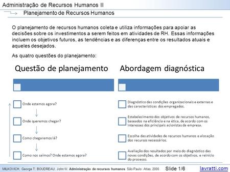 Lavratti.com Slide 1/6 Administração de Recursos Humanos II Planejamento de Recursos Humanos O planejamento de recursos humanos coleta e utiliza informações.