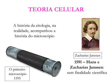 1591 – Hans e Zacharias Janssen: sem finalidade científica