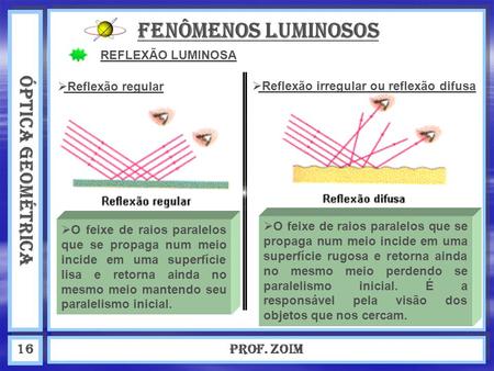 Fenômenos luminosos ÓPTICA GEOMÉTRICA Prof. ZOIM 16 REFLEXÃO LUMINOSA