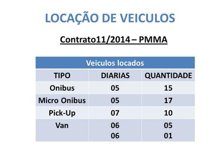 LOCAÇÃO DE VEICULOS Contrato11/2014 – PMMA Veiculos locados TIPODIARIASQUANTIDADE Onibus0515 Micro Onibus0517 Pick-Up0710 Van06 05 01.