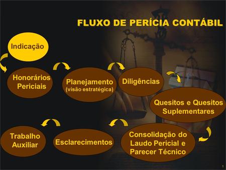 FLUXO DE PERÍCIA CONTÁBIL
