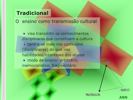 Tradicional O ensino como transmissão cultural