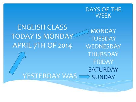 ENGLISH CLASS TODAY IS MONDAY APRIL 7TH OF 2014 DAYS OF THE WEEK MONDAY TUESDAY WEDNESDAY THURSDAY FRIDAY SATURDAY SUNDAY YESTERDAY WAS.
