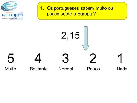 1.Os portugueses sabem muito ou pouco sobre a Europa ? 5432154321 MuitoNadaBastanteNormalPouco 2,15.